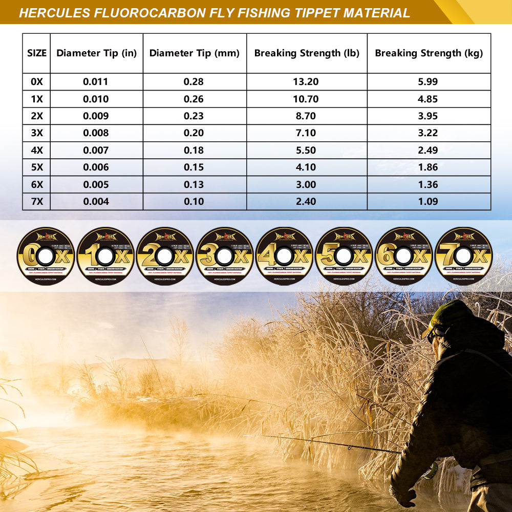 HERCULES Fly Fishing Tippet Pack of 3 with Fly Tippet holder 55 Yards