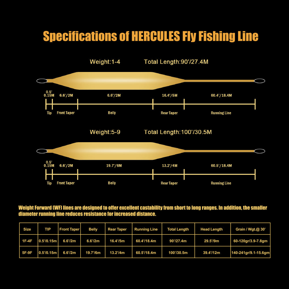 HERCULES Fly Fishing Line Floating WF Fly Line with Double Welded Loop
