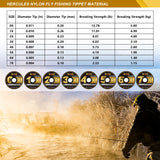 HERCULES Fly Fishing Tippet Pack of 3 with Fly Tippet holder 55 Yards
