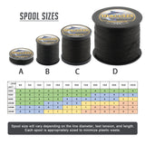 HERCULES Black fade free fishing line 4 Strands 6LB-100LB PE Braided Fishing Line