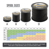 HERCULES Black Fade Free Fishing Line 8 Strands 10LB-120LB PE Braided Fishing Line