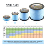 HERCULES Blue fade free fishing line 8 Strands 10LB-120LB PE Braided Fishing Line