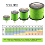 HERCULES Fluo Green fade free fishing line 4 Strands 6LB-100LB PE Braided Fishing Line
