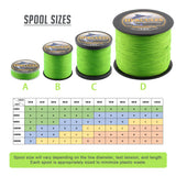 HERCULES Fluo Green Fade Free Fishing Line 8 Strands 10LB-120LB PE Braided Fishing Line