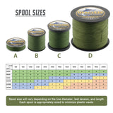 HERCULES Green fade free fishing line 4 Strands 6LB-100LB PE Braided Fishing Line