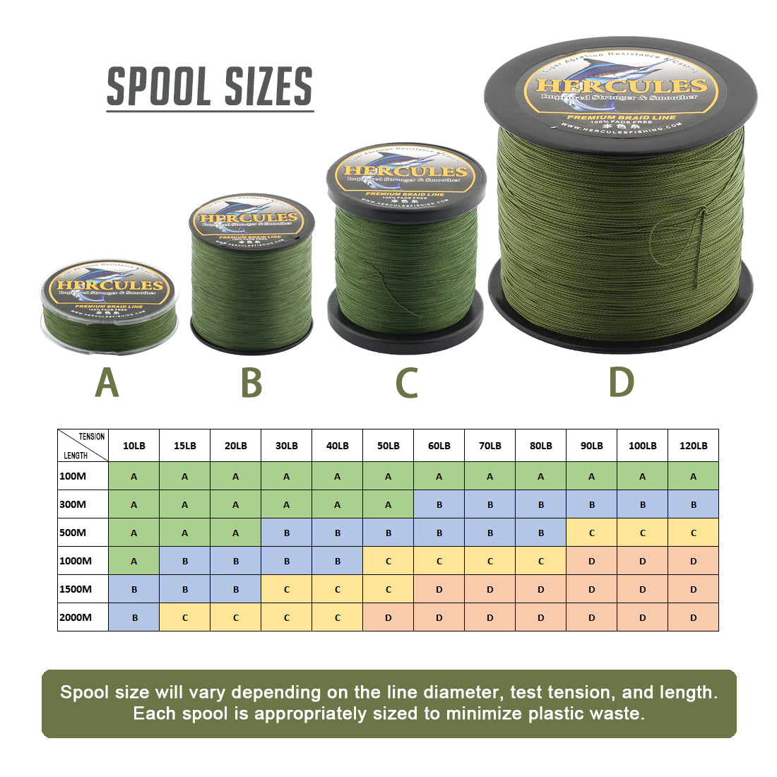HERCULES Green Fade Free Fishing Line 8 Strands 10LB-120LB PE Braided Fishing Line