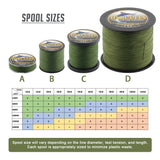 HERCULES Green Fade Free Fishing Line 8 Strands 10LB-120LB PE Braided Fishing Line