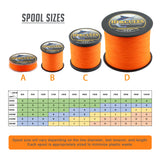 HERCULES Orange fade free fishing line 4 Strands 6LB-100LB PE Braided Fishing Line