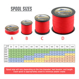 HERCULES Red fade free fishing line 4 Strands 6LB-100LB PE Braided Fishing Line