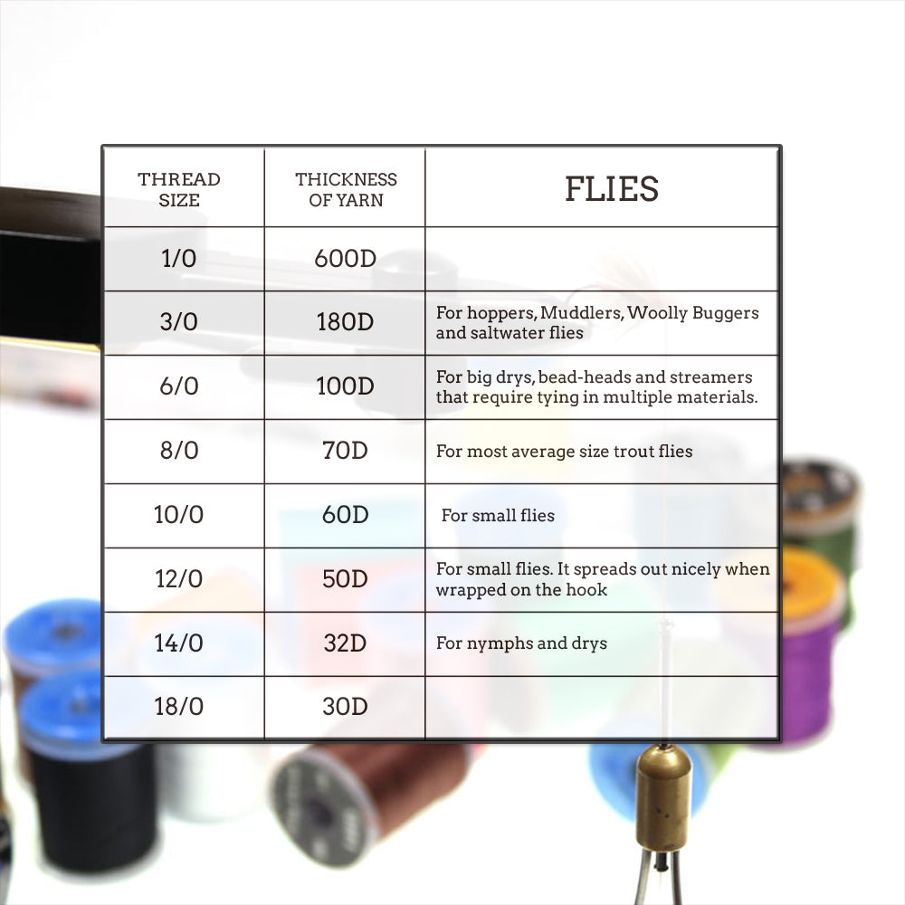 HERCULES Fly Tying Thread Kit, 140D Fly Tying Material Accessories