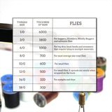 HERCULES Fly Tying Thread Kit, 140D Fly Tying Material Accessories