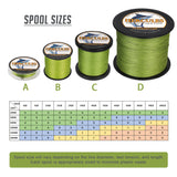 100M 109Yds Army Green 6lb-100lb HERCULES PE Braided Fishing Line 4 Strands