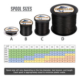 1000M 1094Yds Black 6lb-100lb HERCULES PE PE Braided Fishing Line 4 Strands