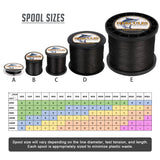 2000M 2187Yds Black 10lb-200lb HERCULES PE Braided Fishing Line 8 Strands