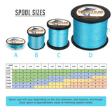 1000M 1094Yds Blue 6lb-100lb HERCULES PE Braided Fishing line 4 Strands