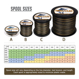 1000M 1094Yds Camouflage 6lb-100lb HERCULES PE PE Braided Fishing Line 4 Strands