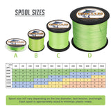 1000M 1094Yds Fluo Green 6lb-100lb HERCULES PE Braided Fishing Line 4 Strands
