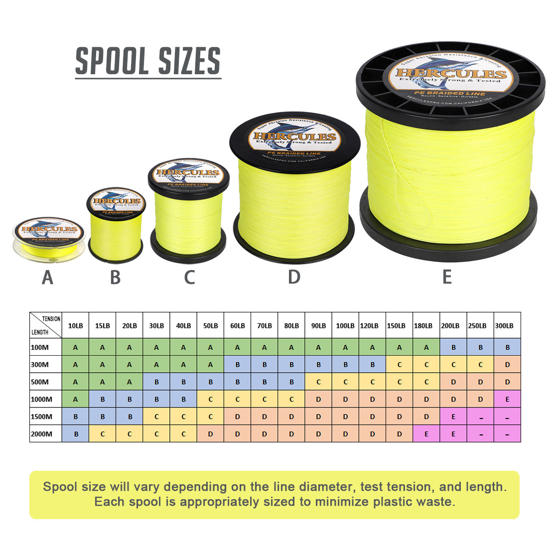 1000M 1094Yds Fluo Yellow 10lb-300lb HERCULES PE Braided Fishing Line 8 Strands
