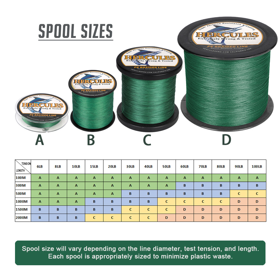 1000M 1094Yds Green 6lb-100lb HERCULES PE Braided Fishing Line 4 Strands