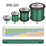 1000M 1094Yds Green 6lb-100lb HERCULES PE Braided Fishing Line 4 Strands