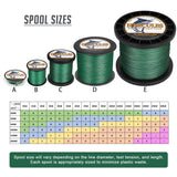 2000M 2187Yds Green 10lb-200lb HERCULES PE Braided Fishing Line 8 Strands