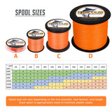 1000M 1094Yds Orange 6lb-100lb HERCULES PE Braided Fishing Line 4 Strands