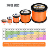 1000M 1094Yds Orange 10lb-300lb HERCULES PE Braided Fishing Line 8 Strands