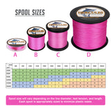 1000M 1094Yds Pink 6lb-100lb HERCULES PE PE Braided Fishing Line 4 Strands