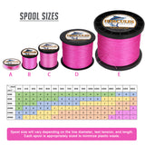 300M 328Yds Pink 10lb-300lb HERCULES PE Braided Fishing Line 8 Strands
