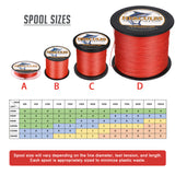 1000M 1094Yds Red 6lb-100lb HERCULES PE PE Braided Fishing Line 4 Strands