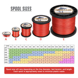 1000M 1094Yds Red 10lb-300lb HERCULES PE Braided Fishing Line 8 Strands