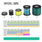 HERCULES SUPER TOUGH Multicolor Braided Fishing Line