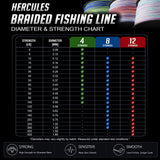 HERCULES Braided Fishing Line Diameter Chart