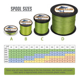 HERCULES Army Green Braided Fishing Line Spool