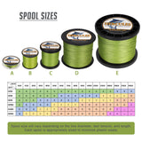 HERCULES Army Green Braided Fishing Line Spool