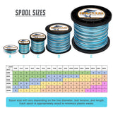 HERCULES Camo Blue Braided Fishing Line Spool