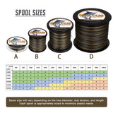 HERCULES Black Braided Fishing Line Spool