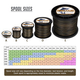 HERCULES Camouflage Braided Fishing Line Spool