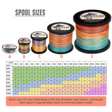 HERCULES 100M-2000M Mexico Camo 10lb-300lb PE Braided Fishing Line 8 Strands
