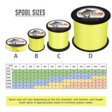 HERCULES Fluorescent Yellow Braided Fishing Line Spool