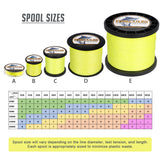 HERCULES Fluorescent Yellow Braided Fishing Line Spool