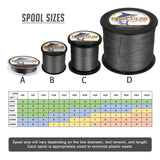 HERCULES Grey Braided Fishing Line Spool
