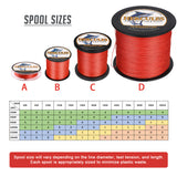 HERCULES Red Braided Fishing Line Spool