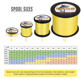 HERCULES Yellow Braided Fishing Line Spool